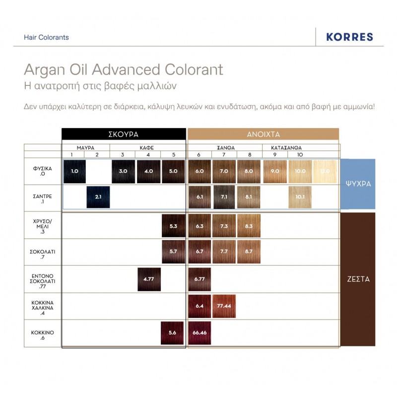 KORRES ΒΑΦΗ ARGAN OIL COLORANT 7.3 Ξανθό Χρυσό/Μελί